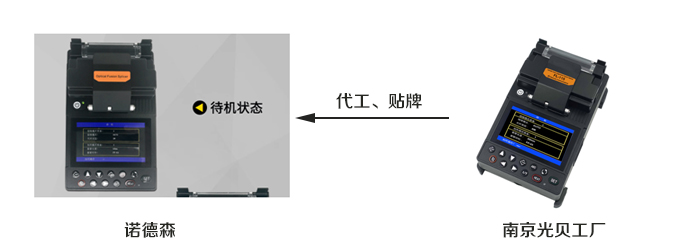 日本诺德森光纤熔接机代工图.jpg